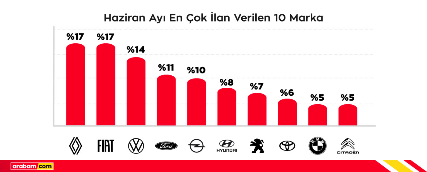 Haziran Durağan, Reel Fiyatlar Düşüşte
