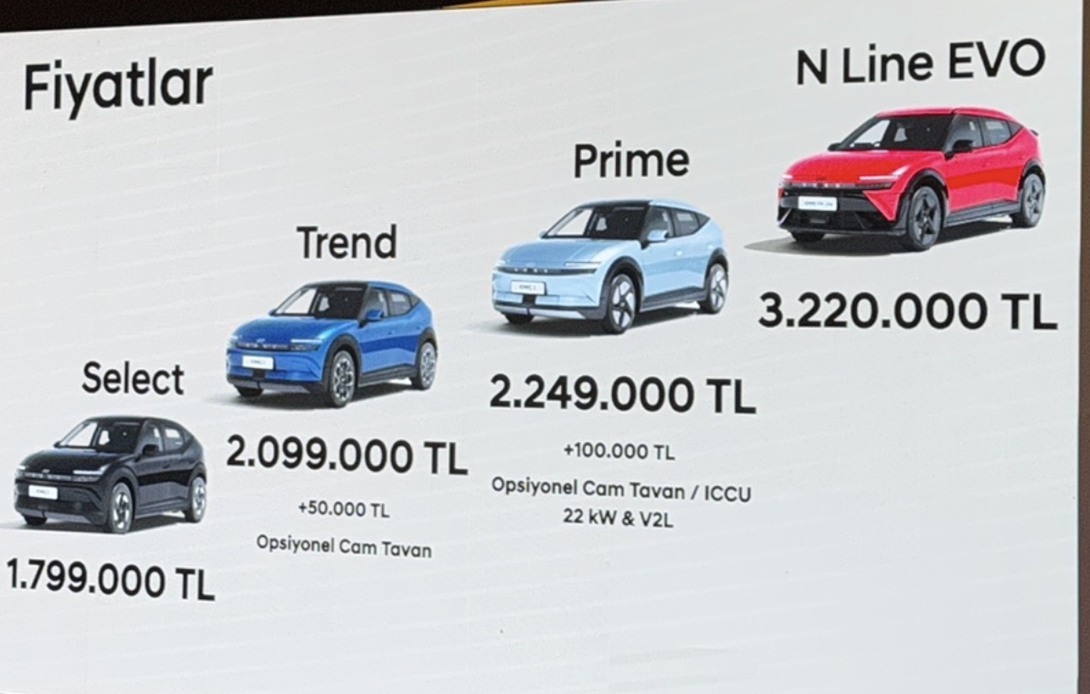 Hyundai’nin İzmit’te Ürettiği İlk Elektriklisi IONIQ 3 Fiyatları Açıklandı