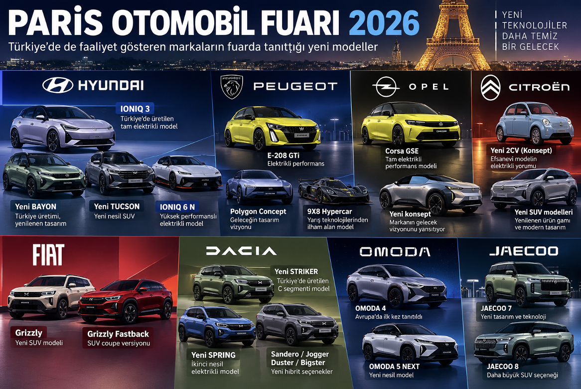 Paris Otomobil Fuarı’nda Türkiye’yi ilgilendiren yenilikler!