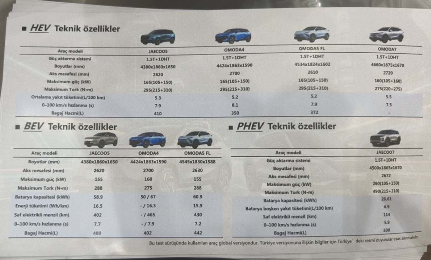 Chery ve Jaecoo'da seneye gelmesi beklenen modeller neler?