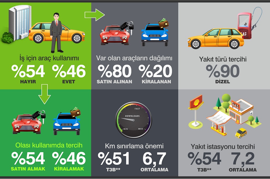 Türkiye'de araç kiralamanın avantajları bilinmiyor!