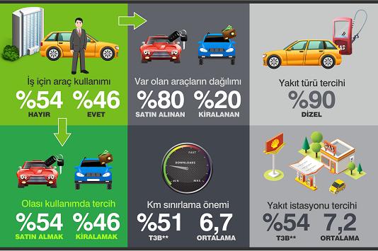 Araç kiralamanın avantajları yeterince bilinmiyor