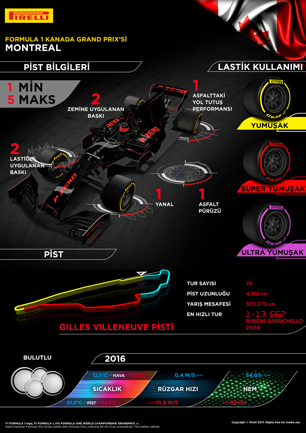 Pırellı bu sefer KanadaGrand Prıx'nde