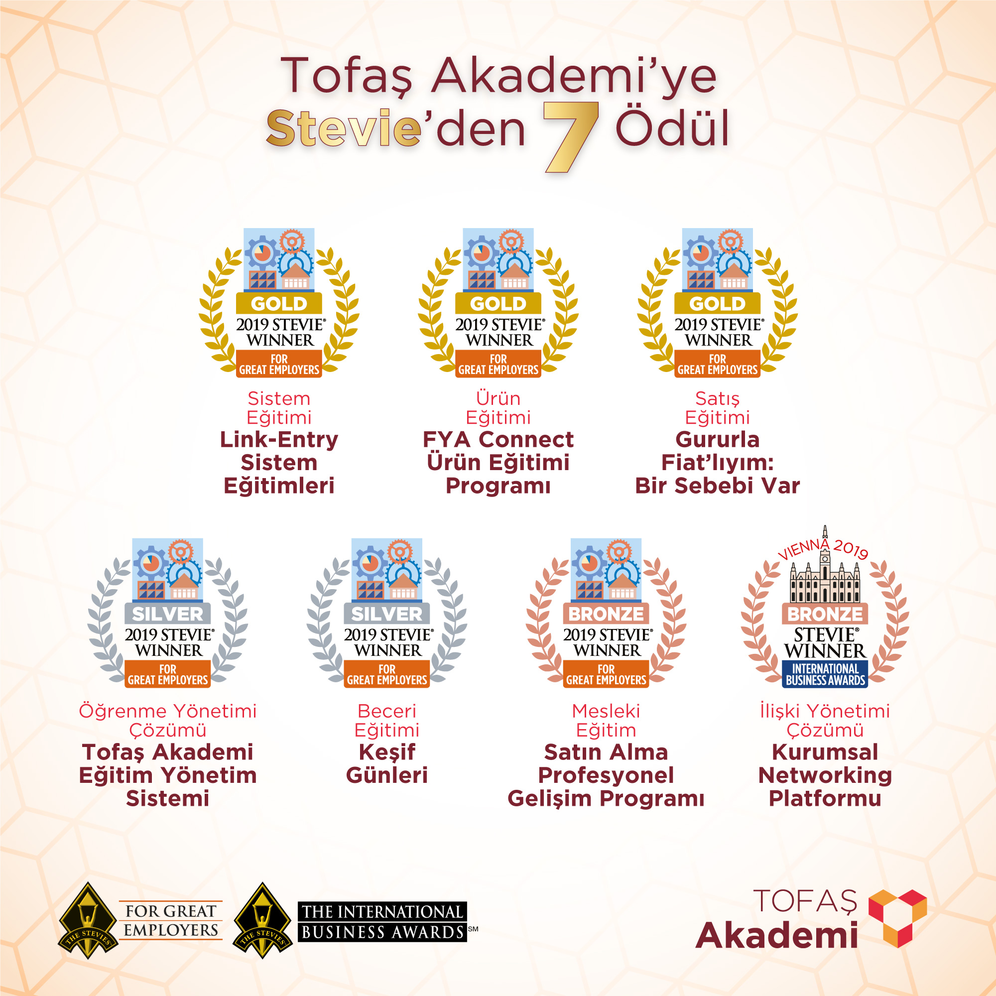 Tofaş Akademi’ye Stevie’den 7 Ödül!