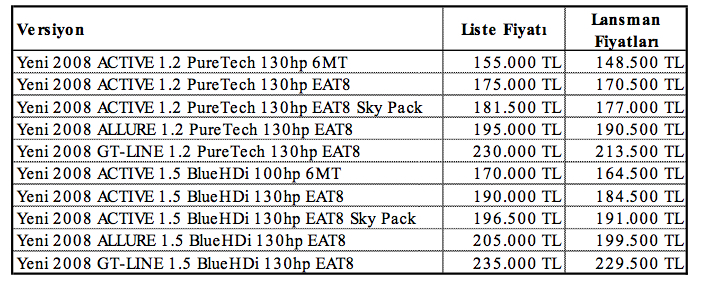 Yeni Peugeot SUV 2008'in fiyatları belli oldu!