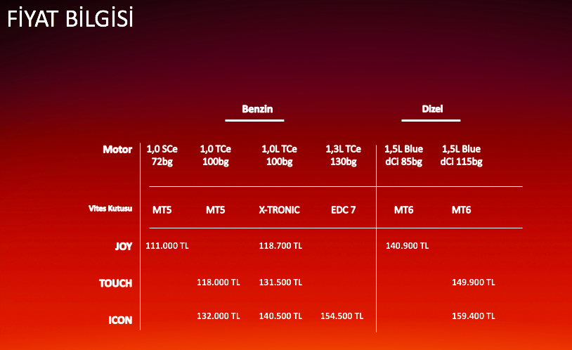 Yeni Clio'nun fiyatları açıklandı.