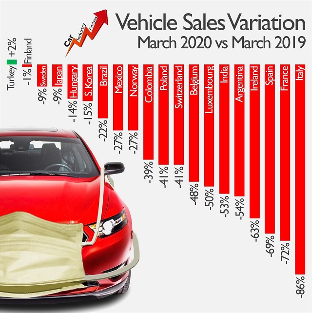 Mart 2019 ve Mart 2020 araç satış varyasyonları!