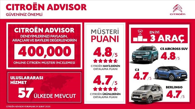 Citroen Advisor, 400 bin adedin üzerinde değerlendirmeye ulaştı