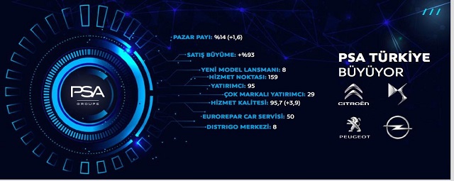 PSA Türkiye’nin pandemi yükselişi!..