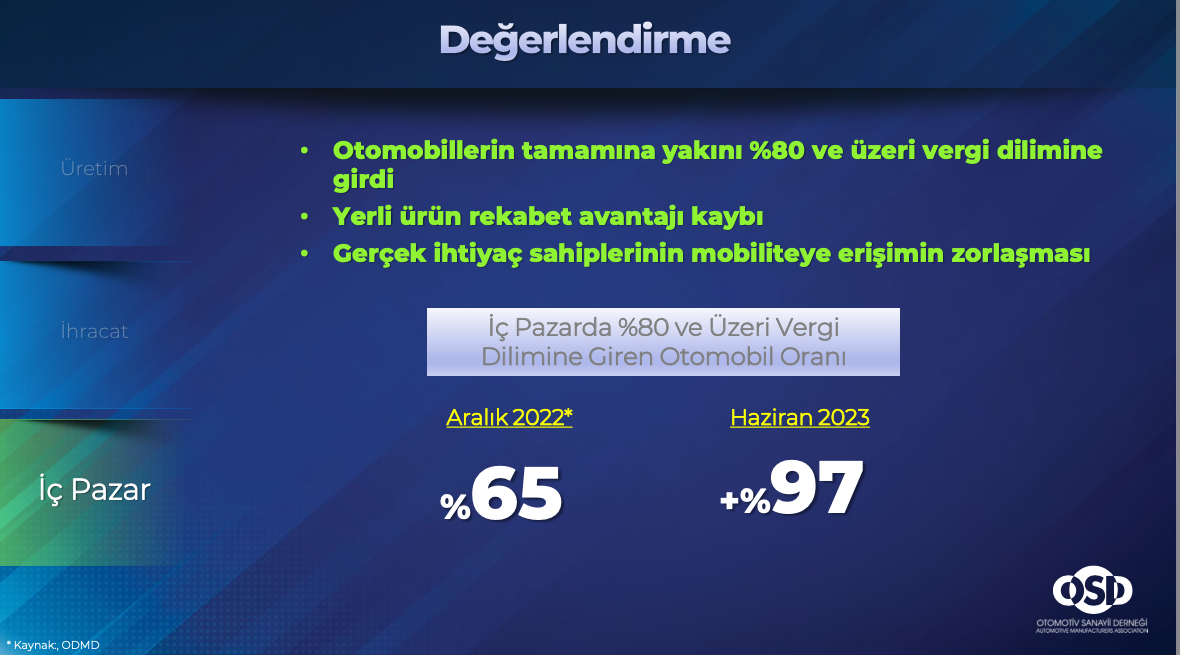 “Bütün araçların 80’lik vergi dilimine olmasını uygun bulmuyoruz”