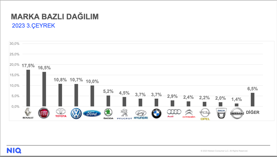 Araç Kiralama Sektörü 51 Bin 600 Adet Araç aldı!