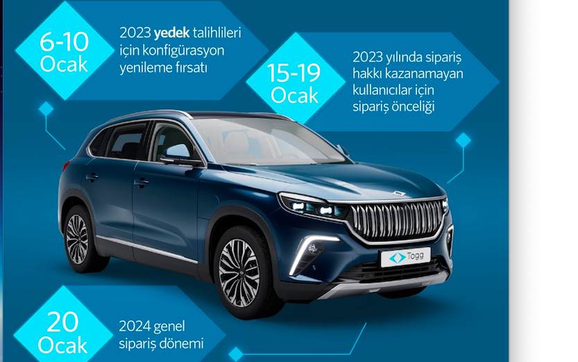 Togg T10X için siparişler 15 Ocak’ta başlıyor