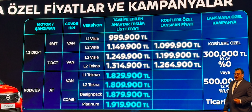 Nissan Türkiye, Townstar ile hafif ticari araç pazarına girdi